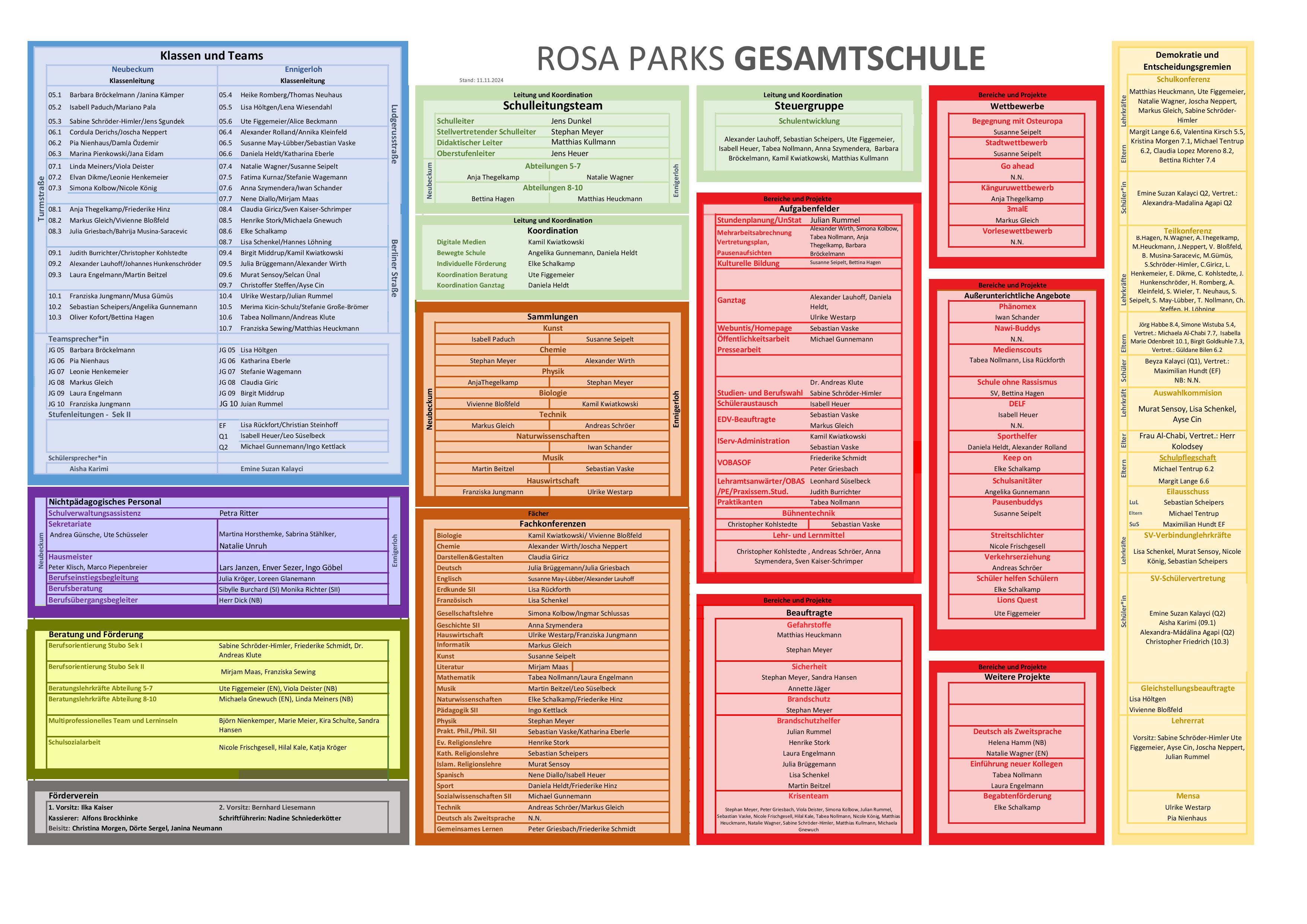 Organigramm Foto