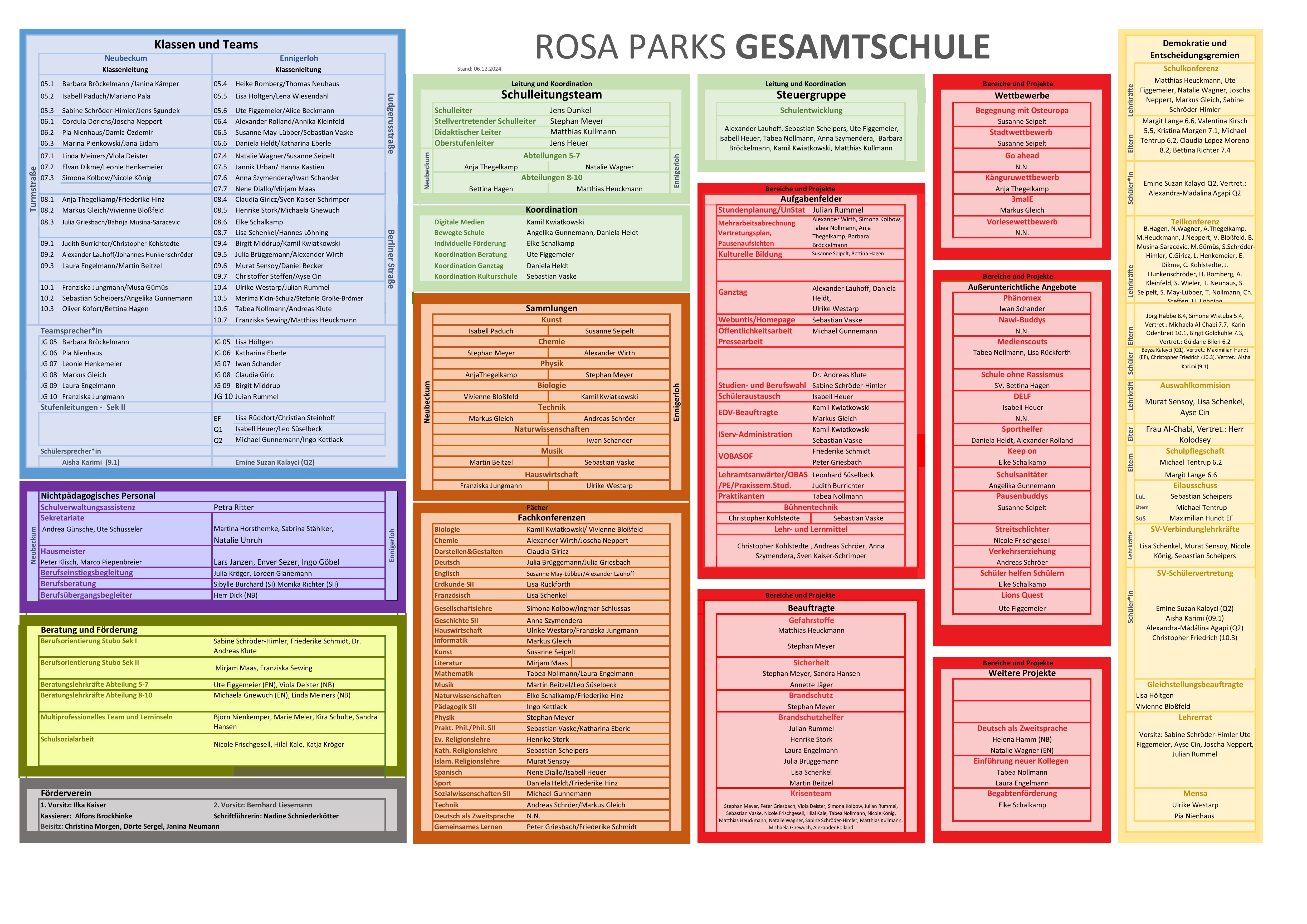 Organigramm Foto